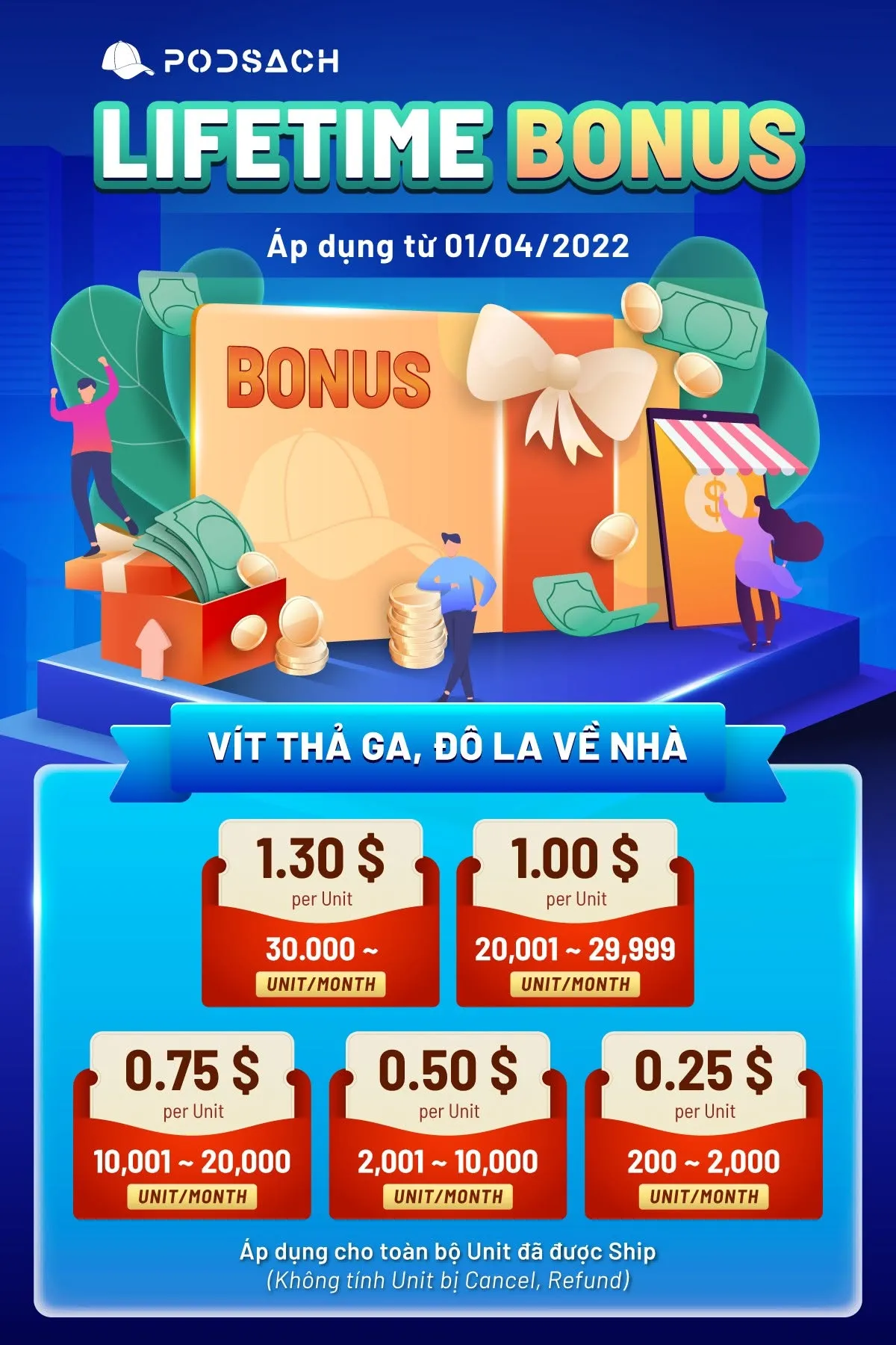 Bảng mức Lifetime Bonus theo Unit/tháng